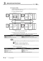 Предварительный просмотр 462 страницы Mitsubishi QJ71GP21-SX Reference Manual