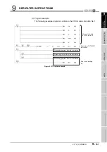 Предварительный просмотр 463 страницы Mitsubishi QJ71GP21-SX Reference Manual