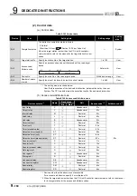 Предварительный просмотр 470 страницы Mitsubishi QJ71GP21-SX Reference Manual