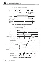 Предварительный просмотр 472 страницы Mitsubishi QJ71GP21-SX Reference Manual