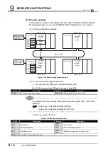 Предварительный просмотр 474 страницы Mitsubishi QJ71GP21-SX Reference Manual