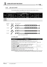 Предварительный просмотр 476 страницы Mitsubishi QJ71GP21-SX Reference Manual