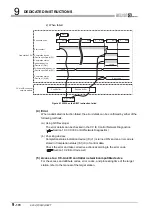 Предварительный просмотр 480 страницы Mitsubishi QJ71GP21-SX Reference Manual