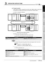 Предварительный просмотр 481 страницы Mitsubishi QJ71GP21-SX Reference Manual