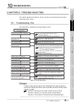 Предварительный просмотр 483 страницы Mitsubishi QJ71GP21-SX Reference Manual