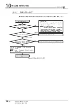 Предварительный просмотр 484 страницы Mitsubishi QJ71GP21-SX Reference Manual