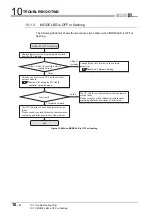 Предварительный просмотр 486 страницы Mitsubishi QJ71GP21-SX Reference Manual