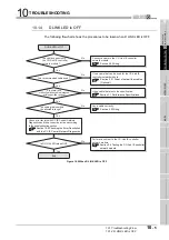 Предварительный просмотр 487 страницы Mitsubishi QJ71GP21-SX Reference Manual