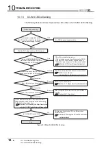 Предварительный просмотр 488 страницы Mitsubishi QJ71GP21-SX Reference Manual