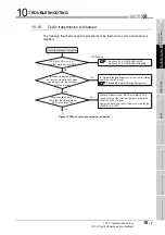 Предварительный просмотр 489 страницы Mitsubishi QJ71GP21-SX Reference Manual