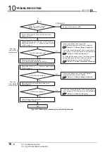 Предварительный просмотр 490 страницы Mitsubishi QJ71GP21-SX Reference Manual