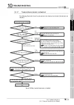 Предварительный просмотр 491 страницы Mitsubishi QJ71GP21-SX Reference Manual