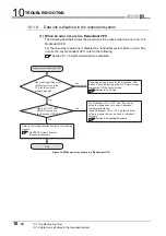 Предварительный просмотр 492 страницы Mitsubishi QJ71GP21-SX Reference Manual