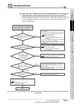 Предварительный просмотр 493 страницы Mitsubishi QJ71GP21-SX Reference Manual