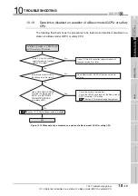 Предварительный просмотр 495 страницы Mitsubishi QJ71GP21-SX Reference Manual