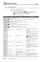 Предварительный просмотр 496 страницы Mitsubishi QJ71GP21-SX Reference Manual