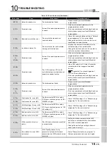 Предварительный просмотр 497 страницы Mitsubishi QJ71GP21-SX Reference Manual