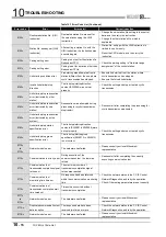 Предварительный просмотр 498 страницы Mitsubishi QJ71GP21-SX Reference Manual