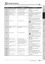 Предварительный просмотр 499 страницы Mitsubishi QJ71GP21-SX Reference Manual