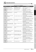 Предварительный просмотр 501 страницы Mitsubishi QJ71GP21-SX Reference Manual