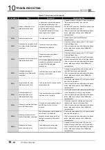 Предварительный просмотр 502 страницы Mitsubishi QJ71GP21-SX Reference Manual