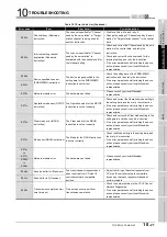 Предварительный просмотр 503 страницы Mitsubishi QJ71GP21-SX Reference Manual