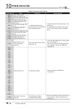 Предварительный просмотр 504 страницы Mitsubishi QJ71GP21-SX Reference Manual