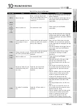 Предварительный просмотр 505 страницы Mitsubishi QJ71GP21-SX Reference Manual