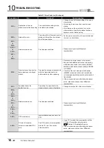 Предварительный просмотр 506 страницы Mitsubishi QJ71GP21-SX Reference Manual