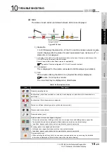 Предварительный просмотр 511 страницы Mitsubishi QJ71GP21-SX Reference Manual