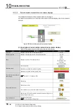 Предварительный просмотр 514 страницы Mitsubishi QJ71GP21-SX Reference Manual