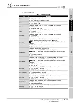 Предварительный просмотр 521 страницы Mitsubishi QJ71GP21-SX Reference Manual