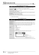 Предварительный просмотр 522 страницы Mitsubishi QJ71GP21-SX Reference Manual