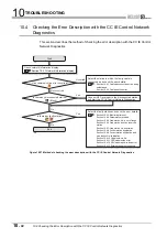 Предварительный просмотр 524 страницы Mitsubishi QJ71GP21-SX Reference Manual