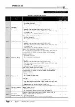 Предварительный просмотр 552 страницы Mitsubishi QJ71GP21-SX Reference Manual