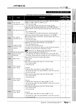 Предварительный просмотр 553 страницы Mitsubishi QJ71GP21-SX Reference Manual