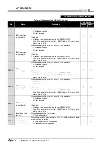 Предварительный просмотр 554 страницы Mitsubishi QJ71GP21-SX Reference Manual