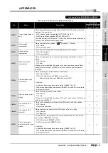 Предварительный просмотр 555 страницы Mitsubishi QJ71GP21-SX Reference Manual