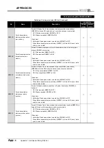 Предварительный просмотр 556 страницы Mitsubishi QJ71GP21-SX Reference Manual