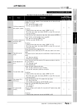 Предварительный просмотр 557 страницы Mitsubishi QJ71GP21-SX Reference Manual