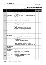 Предварительный просмотр 558 страницы Mitsubishi QJ71GP21-SX Reference Manual