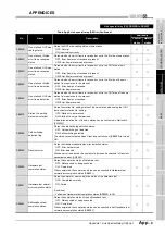 Предварительный просмотр 559 страницы Mitsubishi QJ71GP21-SX Reference Manual