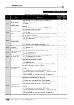 Предварительный просмотр 560 страницы Mitsubishi QJ71GP21-SX Reference Manual