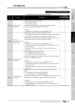 Предварительный просмотр 561 страницы Mitsubishi QJ71GP21-SX Reference Manual