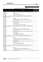 Предварительный просмотр 562 страницы Mitsubishi QJ71GP21-SX Reference Manual