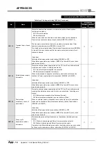 Предварительный просмотр 564 страницы Mitsubishi QJ71GP21-SX Reference Manual