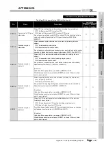 Предварительный просмотр 565 страницы Mitsubishi QJ71GP21-SX Reference Manual