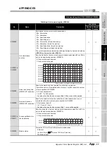 Предварительный просмотр 567 страницы Mitsubishi QJ71GP21-SX Reference Manual