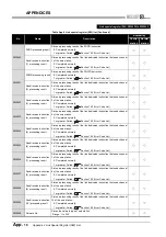 Предварительный просмотр 568 страницы Mitsubishi QJ71GP21-SX Reference Manual