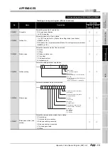 Предварительный просмотр 569 страницы Mitsubishi QJ71GP21-SX Reference Manual